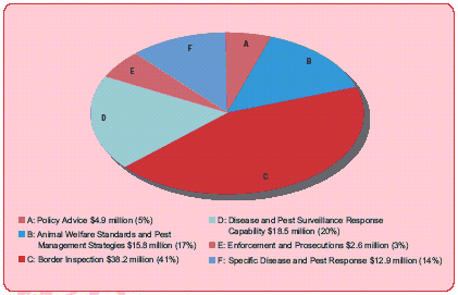 Figure 10. 