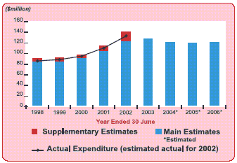 Figure 3c. 