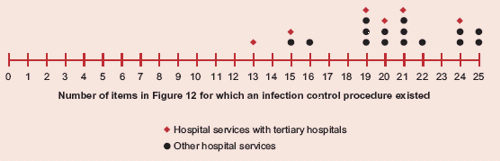 Figure 13. 