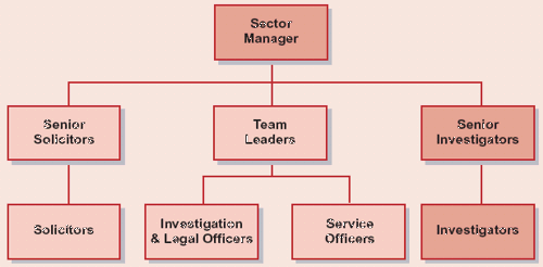 Typical sector structure.