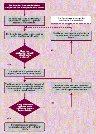 Figure 4.2. 