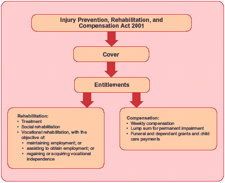 Legislative framework. 