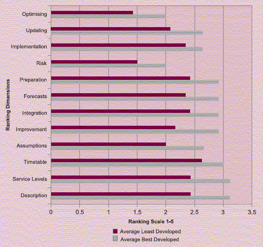 Graph. 