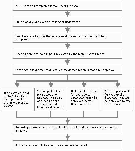 Figure 13. 