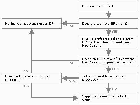 Figure 15. 