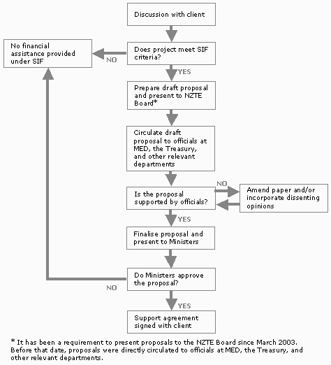 Figure 16. 