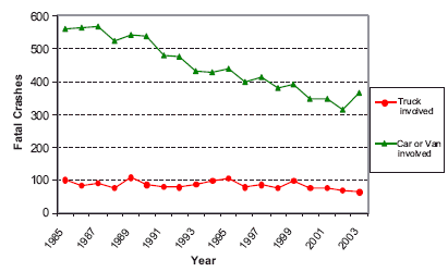 Figure 12. 