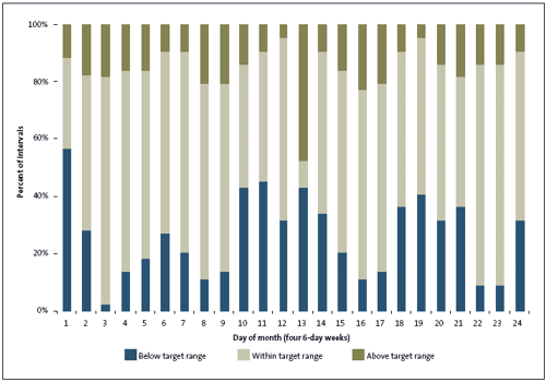 Graph. 