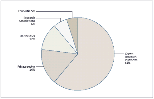 Figure 2 pie chart. 