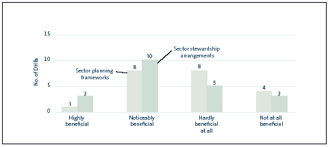 Figure 11. 