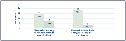 Figure 12. 