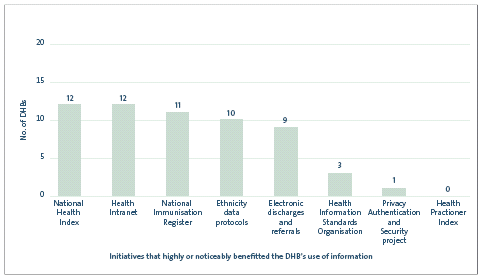 Figure 13. 