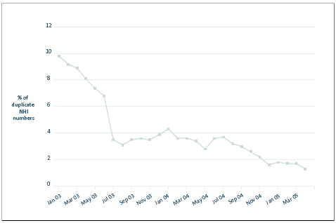 Figure 15. 