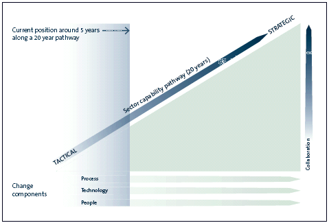 Figure 9. 