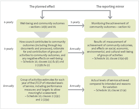 Figure 1.5. 