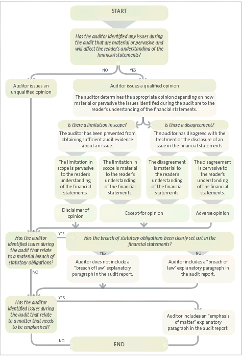 Figure 1.6. 