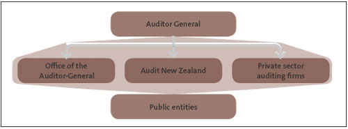 Our operating model.