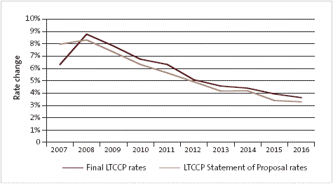 Figure 11. 