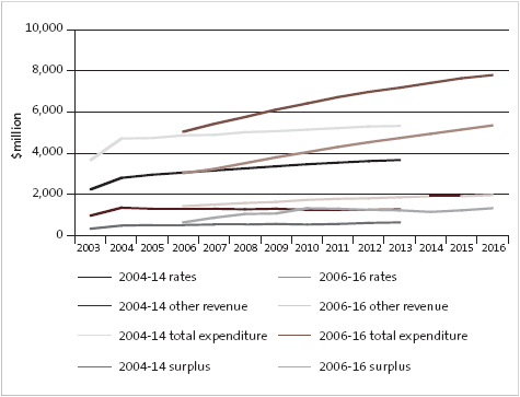 Figure 12. 