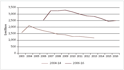 Figure 13. 