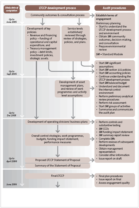 Figure 15. 