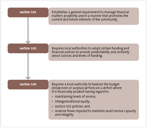 Figure 21. 