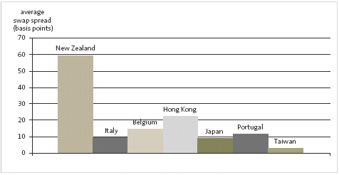 Figure 4 Figure 4.