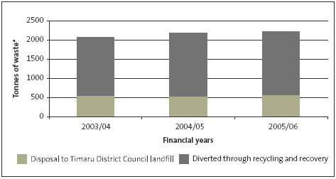 Figure 11. 