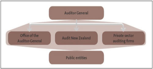 Figure 1: Our operating model