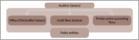 Figure1: Our operating model. 