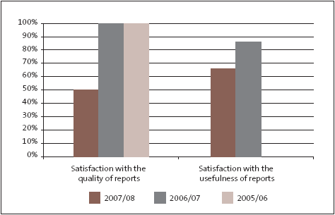 Figure 11: Stakeholder feedback on performance audit outputs. 