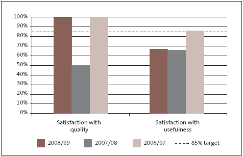 Figure 21: Stakeholder feedback on performance audit outputs. 