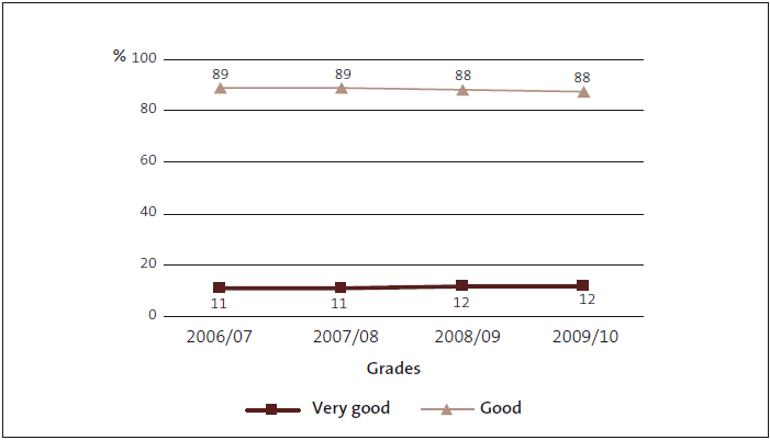 Figure 10. 