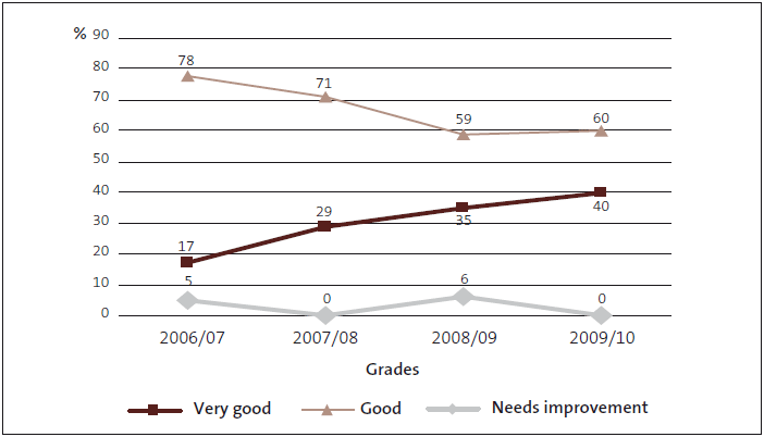 Figure 13.