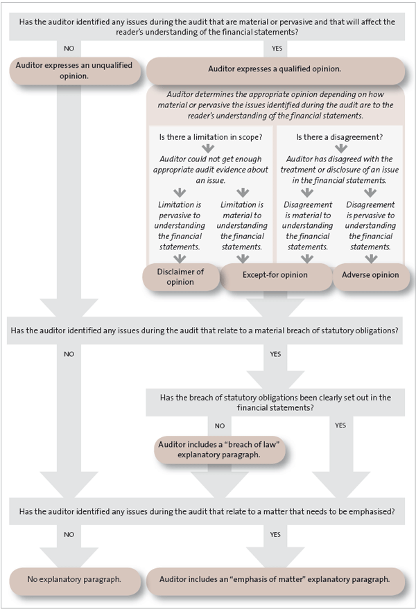 Figure 14. 