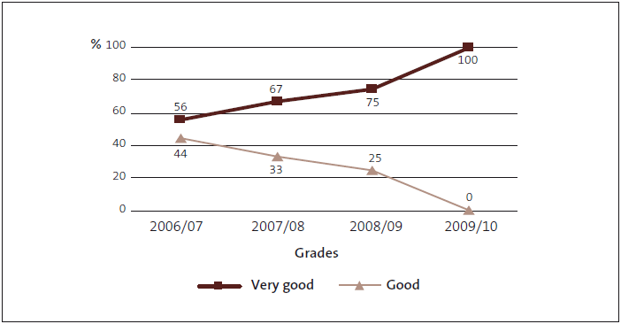 Figure 9. 