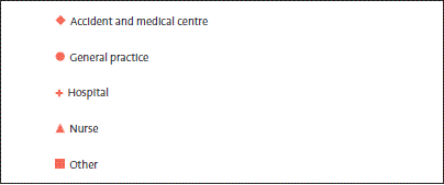 Figure 11: Symbols used for after-hours service providers. 