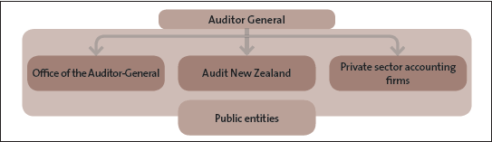 Figure 3: Our operating model. 