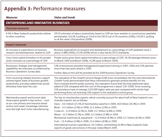 Figure 16: How the Ministry of Economic Development set out the current status for each of its measures. 