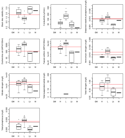 Figure 12 Figure 12