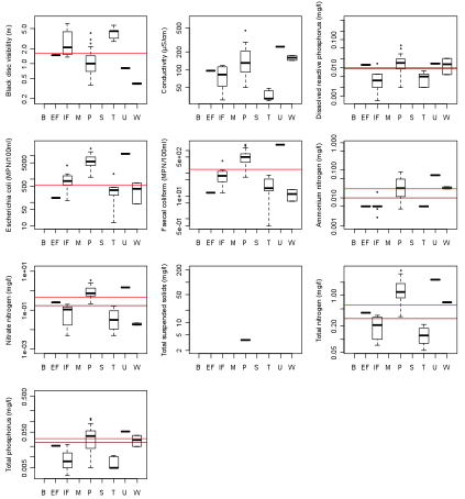 Figure 13 Figure 13