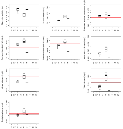Figure 24 Figure 24