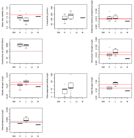 Figure 33 Figure 33
