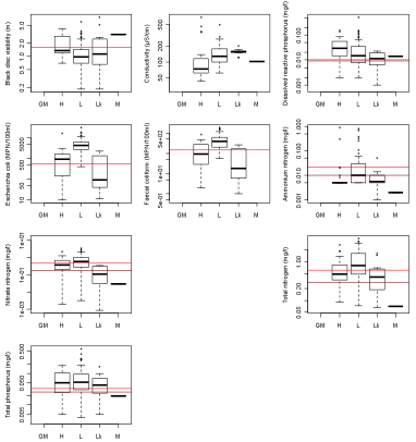 Figure 45 Figure 45