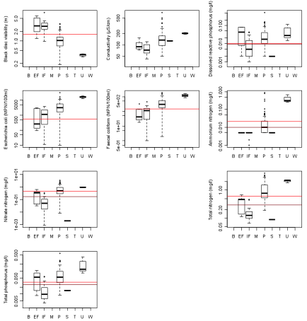 Figure 46 Figure 46