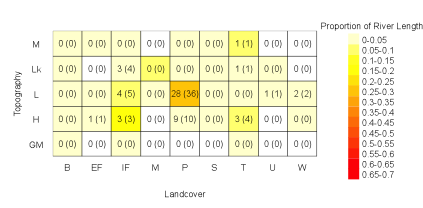 Table 5 Table 5
