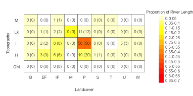 Table 8 Table 8
