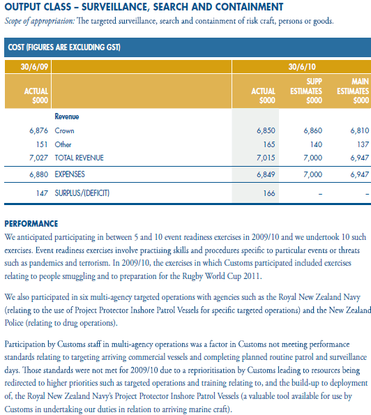 Figure 7: Cost (Figures are excluding GST). 