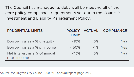 Borrowing and liquidity. 