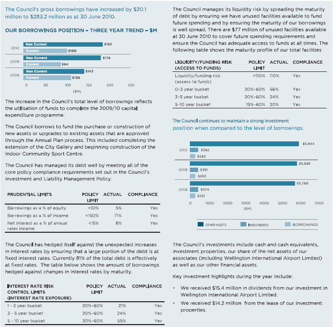 Figure 19: Part of Wellington City Council's narrative about its performance against its financial strategy. 